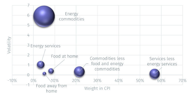 NC US CPI2.png